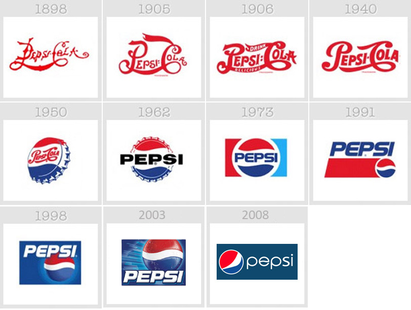 The  Logo Evolution And The History Behind The Brand