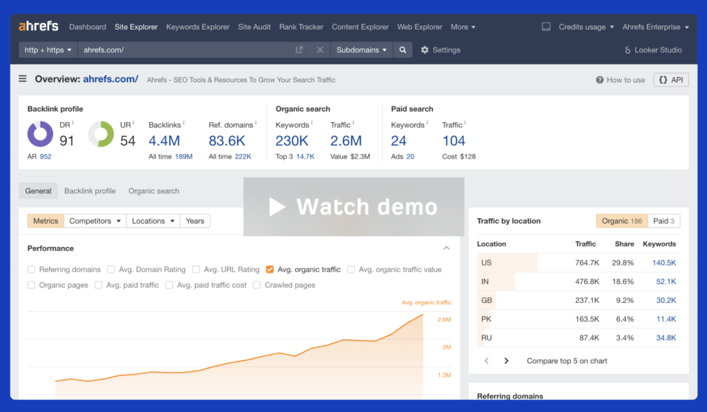 ahrefs ecommerce market research tools
