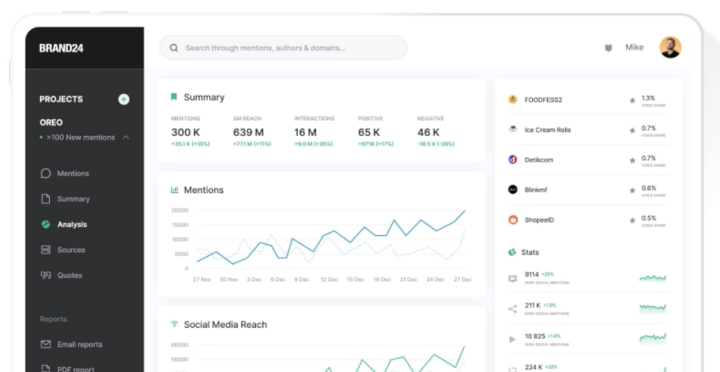 brand24 ecommerce competitor analysis tool