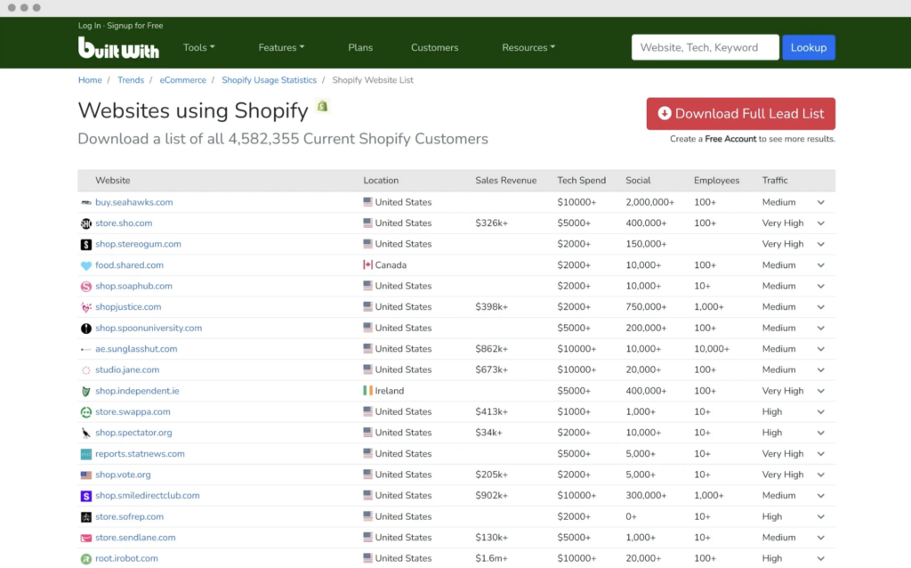 builtwith Competitor Research Tools