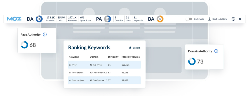 mozbar ecommerce competitor analysis tool