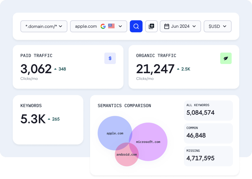 se ranking Competitor Research Tools