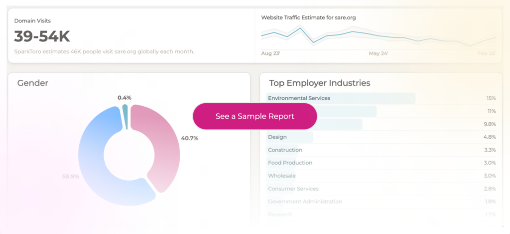 sparktoro Competitor Research Tools