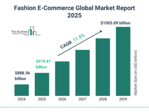 fashion ecommerce market size