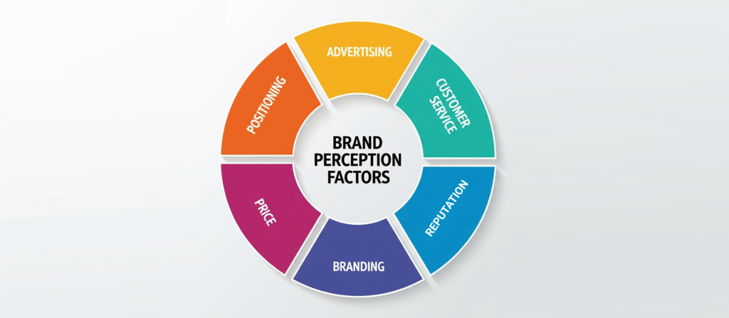 what is brand perception