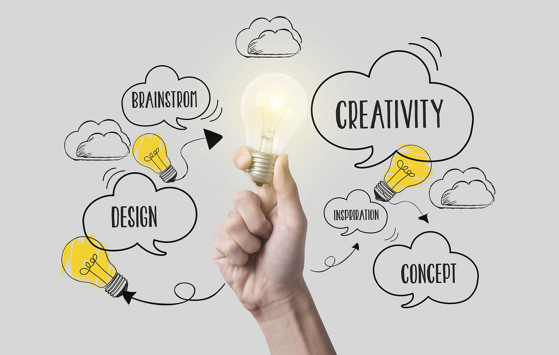 Design Thinking Strategy