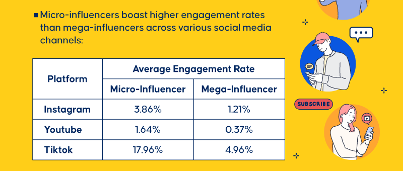 micro influencer
