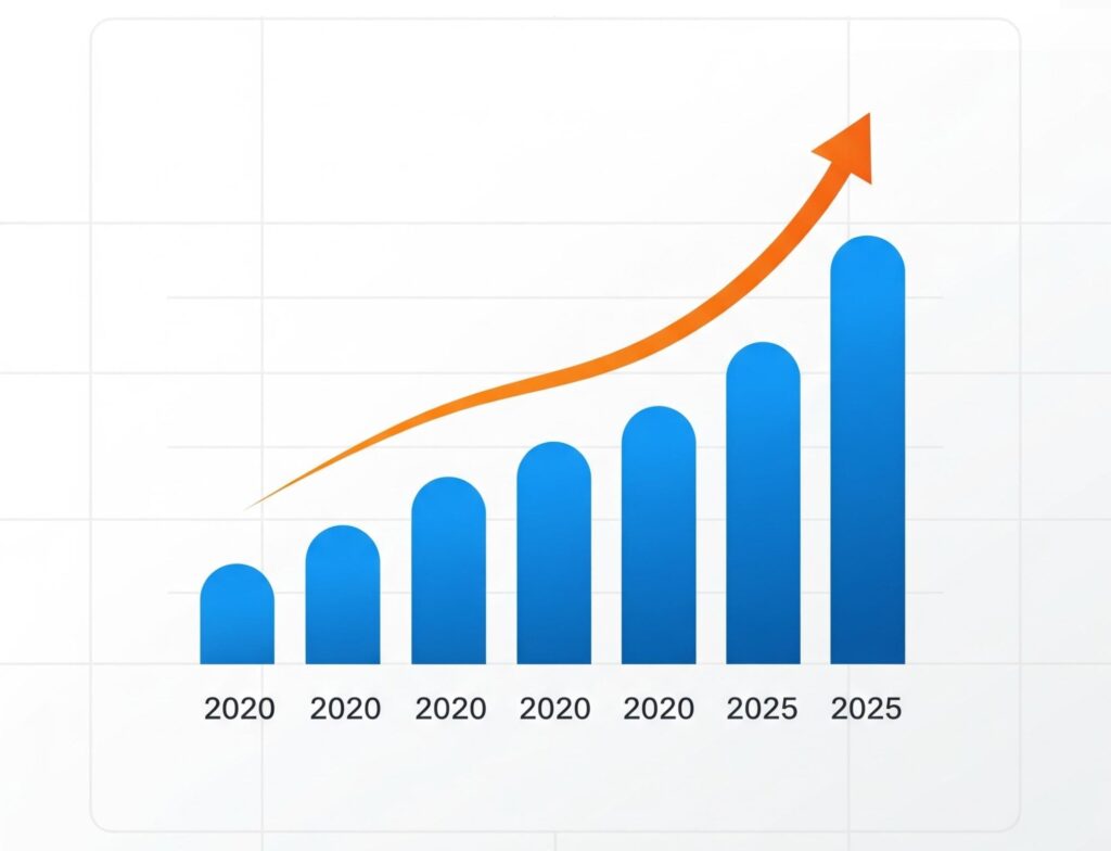 trend - viral content