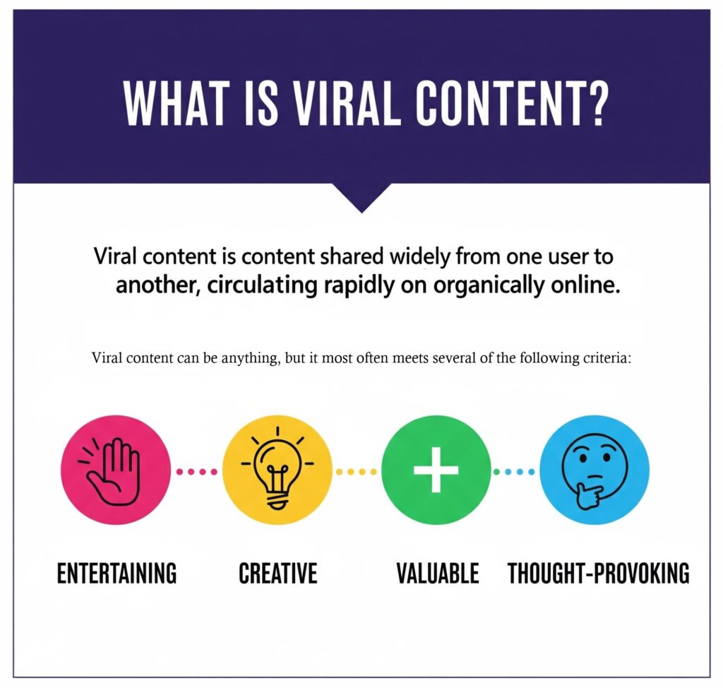 what Is viral content